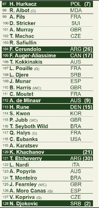 Noti-Deporte: An&aacute;lisis del cuadro de Wimbledon 2024, rivales de Djokovic, Alcaraz y Sinner