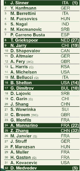 Noti-Deporte: An&aacute;lisis del cuadro de Wimbledon 2024, rivales de Djokovic, Alcaraz y Sinner