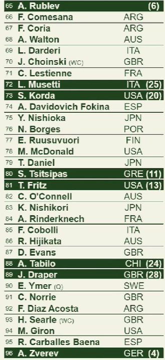 Noti-Deporte: An&aacute;lisis del cuadro de Wimbledon 2024, rivales de Djokovic, Alcaraz y Sinner