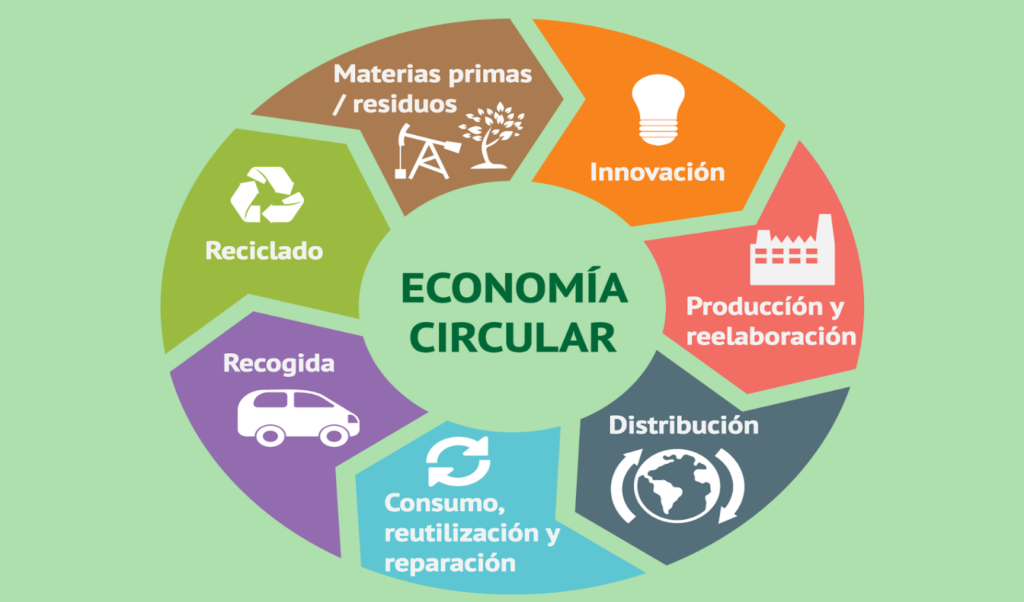 Modelos de negocios que generan impacto social y ambiental positivo: Un camino hacia la sostenibilidad&nbsp;
