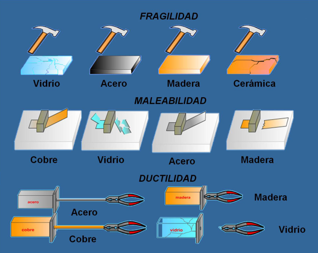 Principios y T&eacute;cnicas Utilizados en el Dise&ntilde;o de Estructuras para Edificios e Infraestructuras&nbsp;