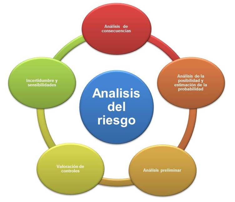 An&aacute;lisis de Inversiones y Financiaci&oacute;n: Claves para el &Eacute;xito Empresarial&nbsp;