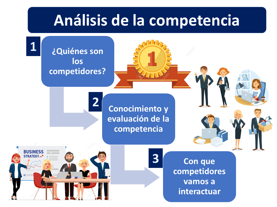 Juanfe Serrano | Pasos clave para formular una estrategia de emprendimiento exitosa&nbsp;