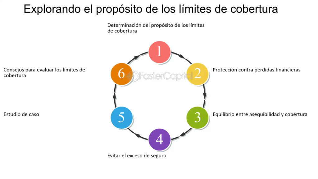 Descifrando el contenido de una p&oacute;liza de seguro: Protecci&oacute;n y tranquilidad explicadas&nbsp;