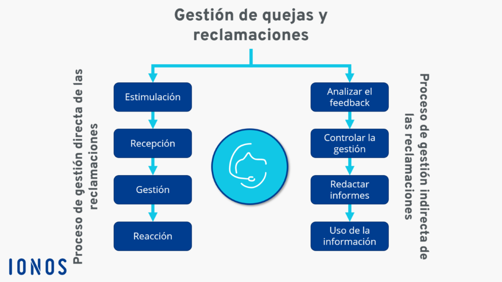 Descifrando el contenido de una p&oacute;liza de seguro: Protecci&oacute;n y tranquilidad explicadas&nbsp;
