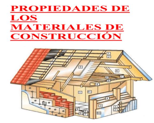 Materiales utilizados en construcci&oacute;n: Explorando sus propiedades y aplicaciones para la construcci&oacute;n del futuro