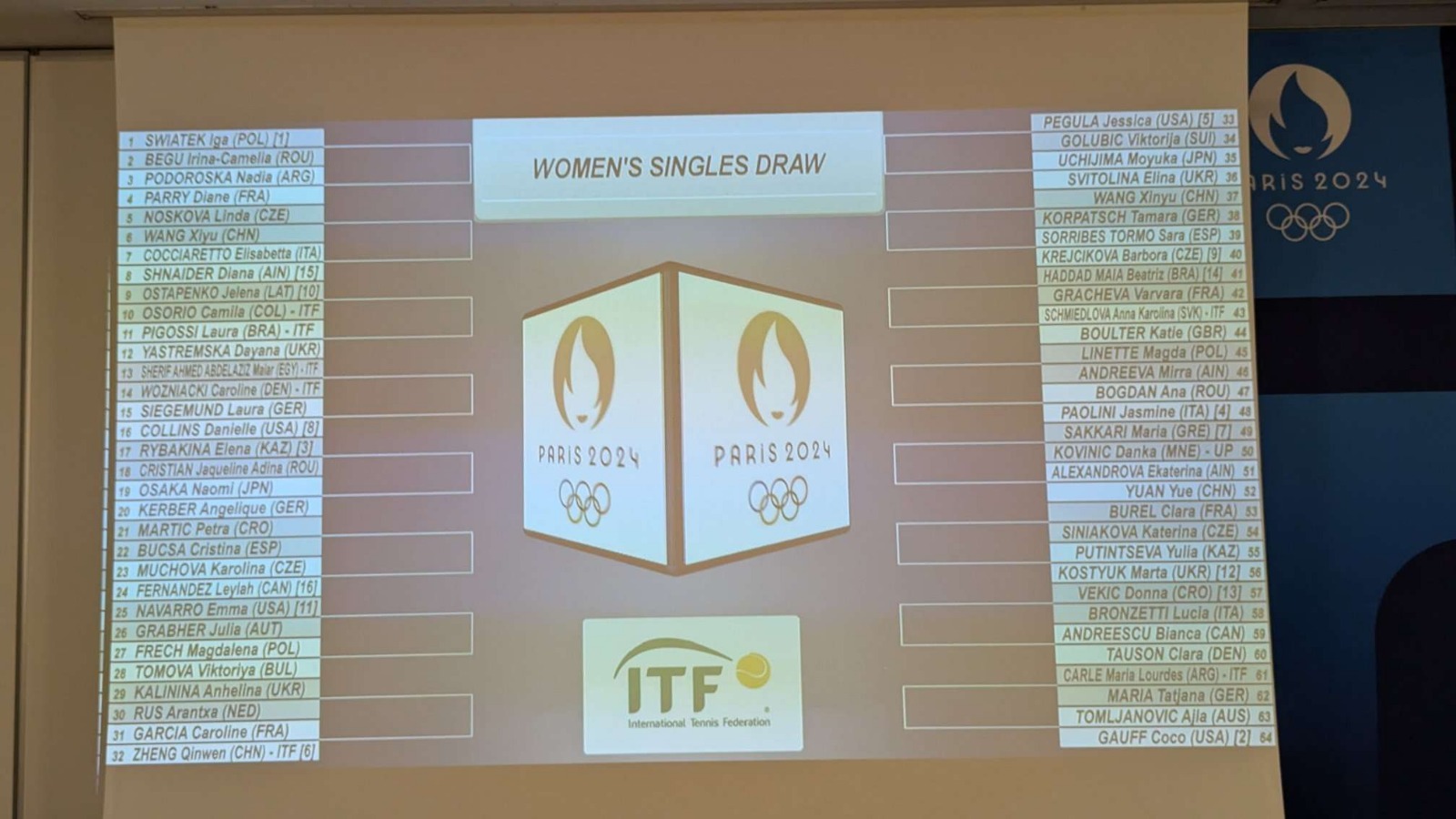Noti-Deporte: Análisis del cuadro individual femenino Noti-Deporte: Análisis del cuadro individual femenino