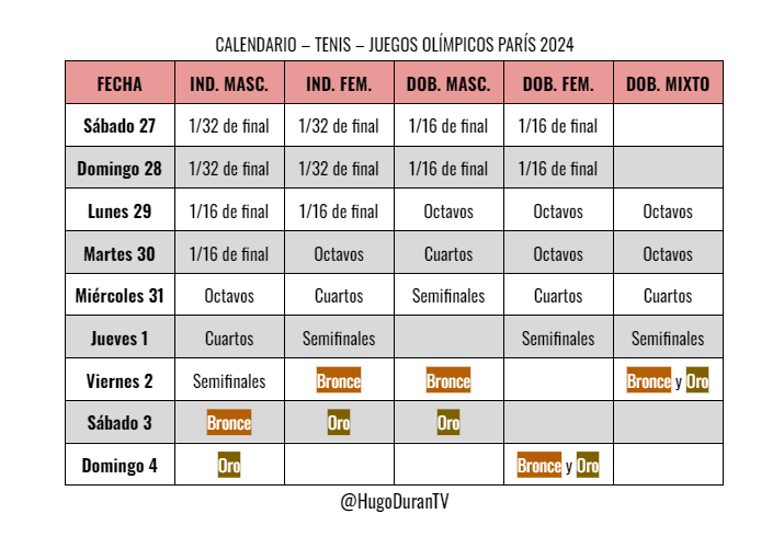 Noti-Deporte: Calendario, horarios y d&oacute;nde ver tenis en Juegos Ol&iacute;mpicos Par&iacute;s 2024