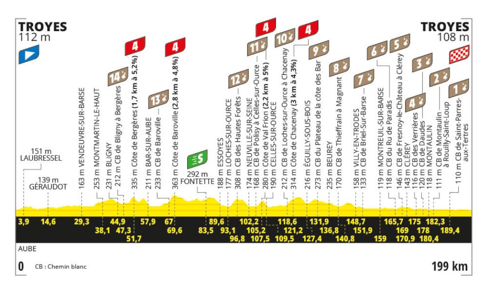 Noti- Deporte: Así es la mini Strade-Bianche que podría decidir el Tour Noti- Deporte: Así es la mini Strade-Bianche que podría decidir el Tour