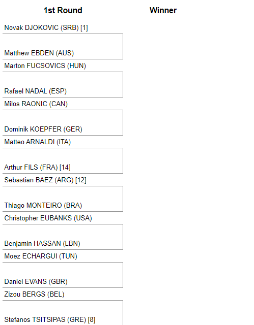 Noti-Deporte: Análisis del cuadro Juegos Olímpicos París 2024, camino de Nadal, Alcaraz y Djokovic