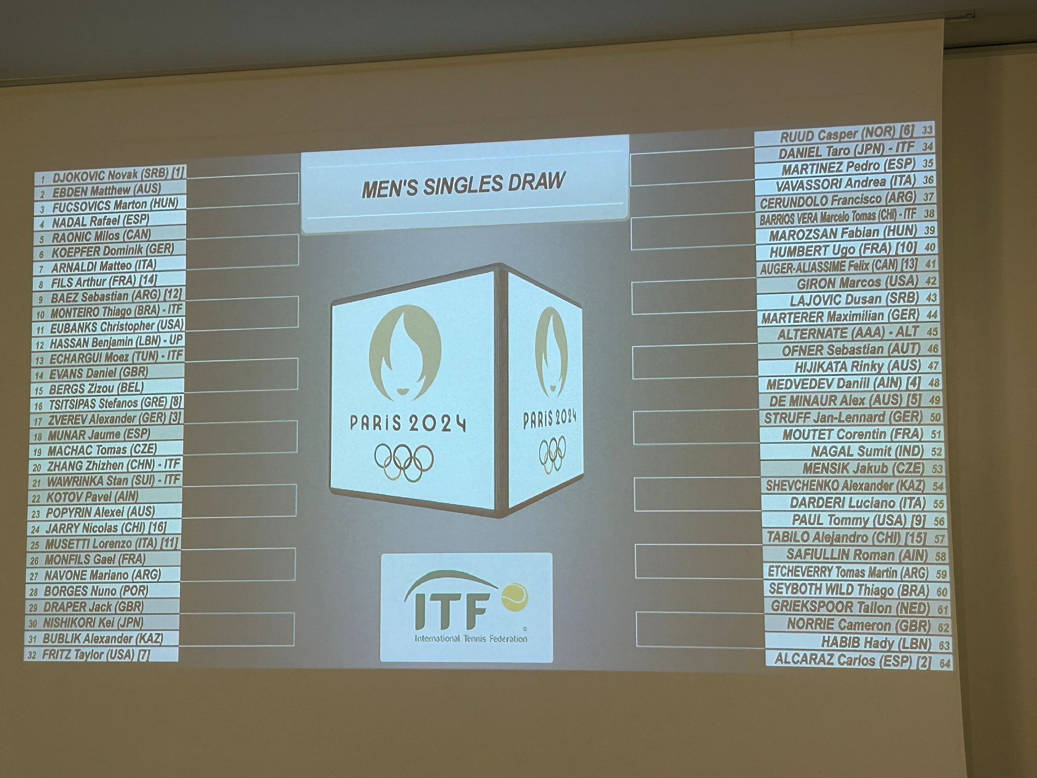 Noti-Deporte: Análisis del cuadro Juegos Olímpicos París 2024, camino de Nadal, Alcaraz y Djokovic