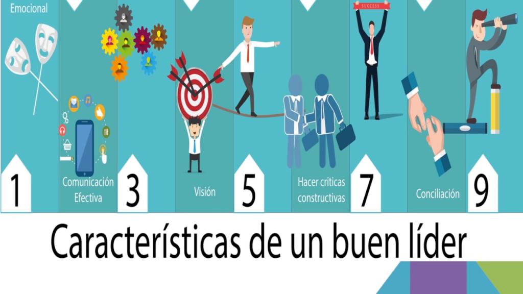 Desarrollando el Liderazgo y las Habilidades Gerenciales: Claves para el &Eacute;xito Empresarial&nbsp;