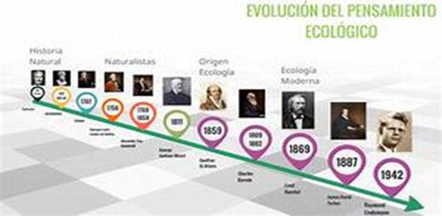 La Evoluci&oacute;n del Pensamiento Ecol&oacute;gico: Un Viaje a Trav&eacute;s del Tiempo