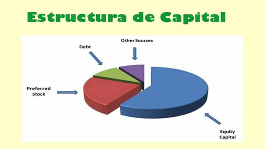 Finanzas Corporativas: La Clave para Impulsar el Valor de tu Empresa