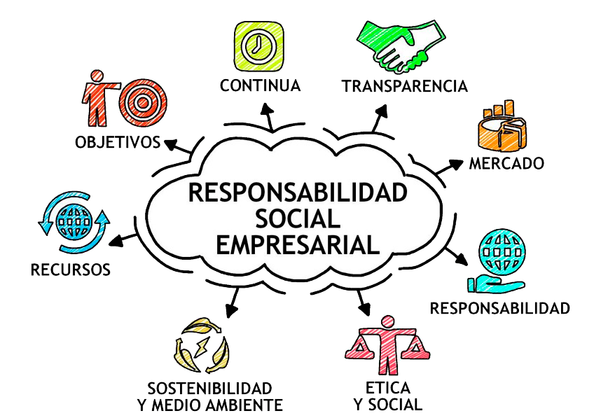 Tendencias y desaf&iacute;os en la asesor&iacute;a de negocios: Navegando hacia el &eacute;xito empresarial
