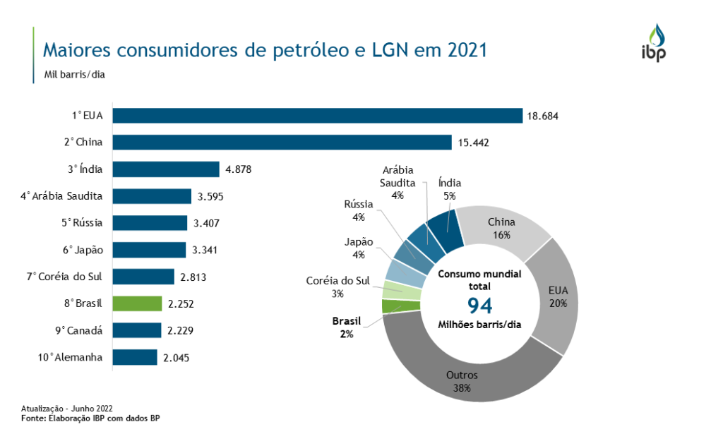 Estrategias de los Principales Pa&iacute;ses Productores y Consumidores de Petr&oacute;leo&nbsp;