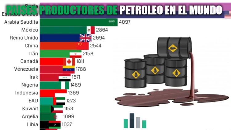 Estrategias de los Principales Pa&iacute;ses Productores y Consumidores de Petr&oacute;leo&nbsp;