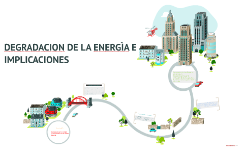 Propiedades de la energ&iacute;a: Transformaci&oacute;n, conservaci&oacute;n, transferencia y degradaci&oacute;n&nbsp;