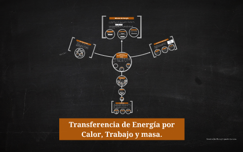 Propiedades de la energ&iacute;a: Transformaci&oacute;n, conservaci&oacute;n, transferencia y degradaci&oacute;n&nbsp;