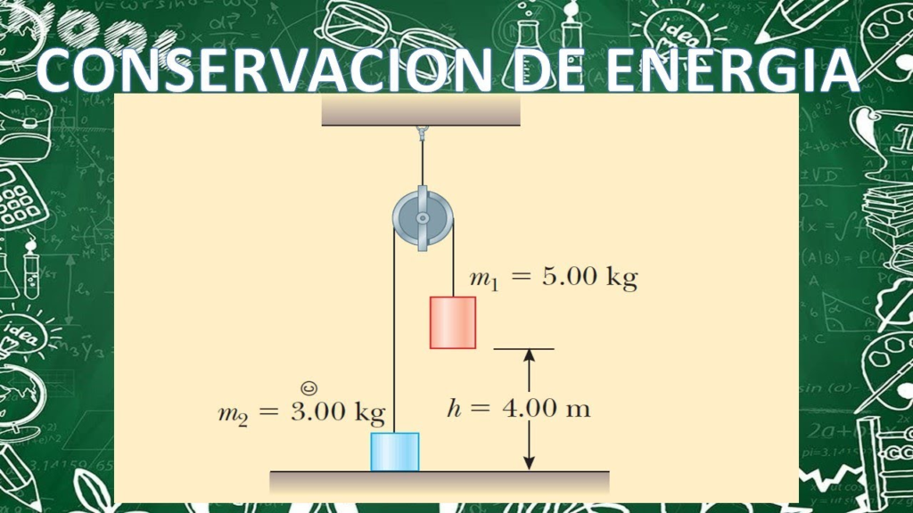 Propiedades de la energ&iacute;a: Transformaci&oacute;n, conservaci&oacute;n, transferencia y degradaci&oacute;n&nbsp;