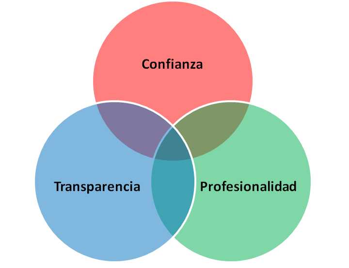 Cómo Elegir el Asesor de Negocios Adecuado para Tu Empresa Cómo Elegir el Asesor de Negocios Adecuado para Tu Empresa