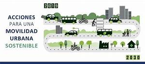 Movilidad urbana sostenible: Transformando nuestras ciudades para un futuro más verde Movilidad urbana sostenible: Transformando nuestras ciudades para un futuro más verde