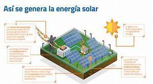 Juan Fernando Serrano Ponce| Evolución de las Fuentes de Energía Renovable: Solar y Eólica Juan Fernando Serrano Ponce| Evolución de las Fuentes de Energía Renovable: Solar y Eólica