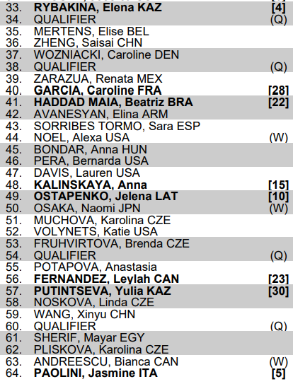 Noti-Deporte: US Open 2024: An&aacute;lisis del cuadro femenino. Buena oportunidad para Swiatek y Sabalenka