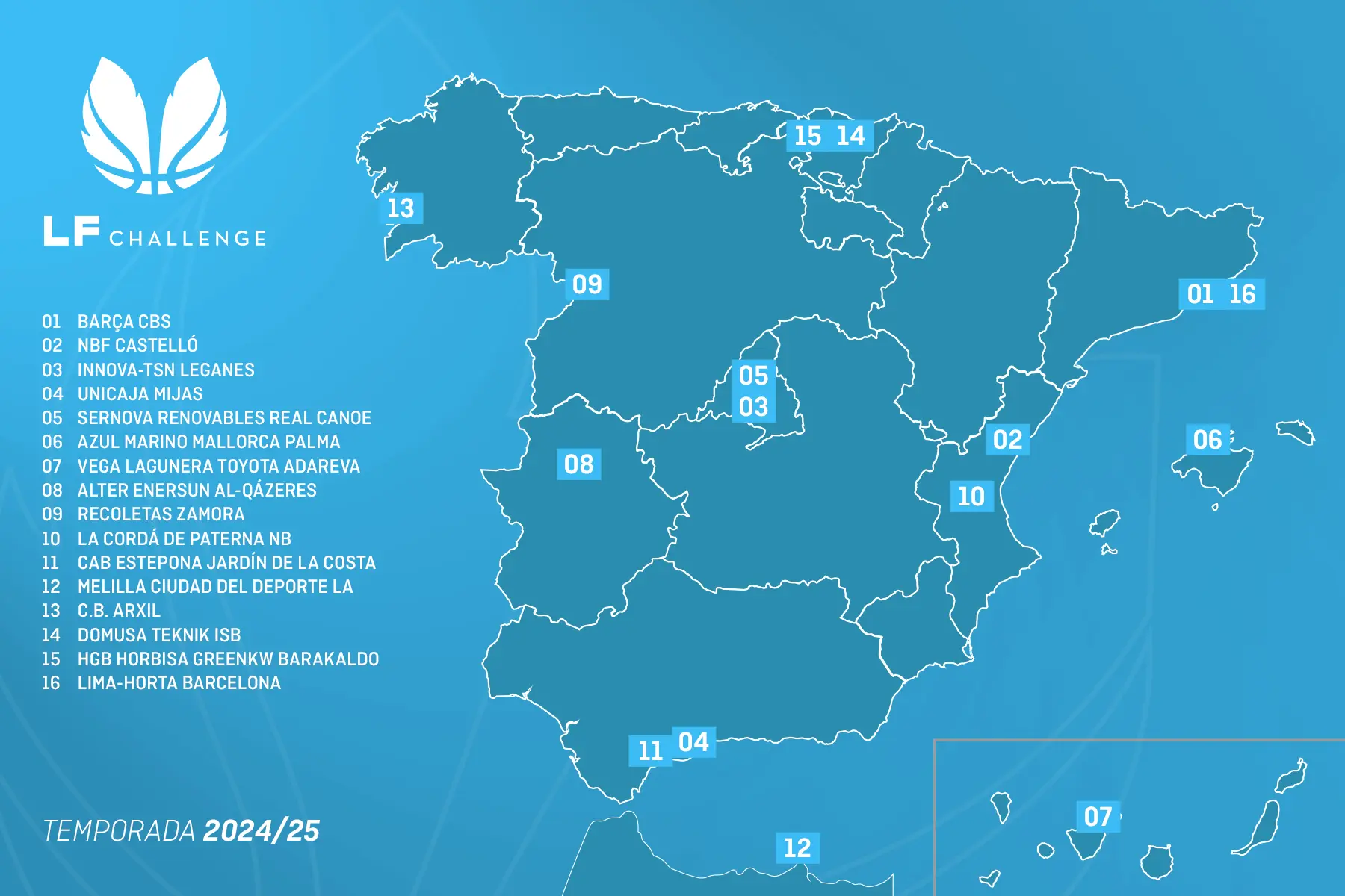 Noti- Deporte: &iquest;C&oacute;mo se encuentra la plantilla del Azul Marino Mallorca? El ambicioso proyecto de LF Challenge
