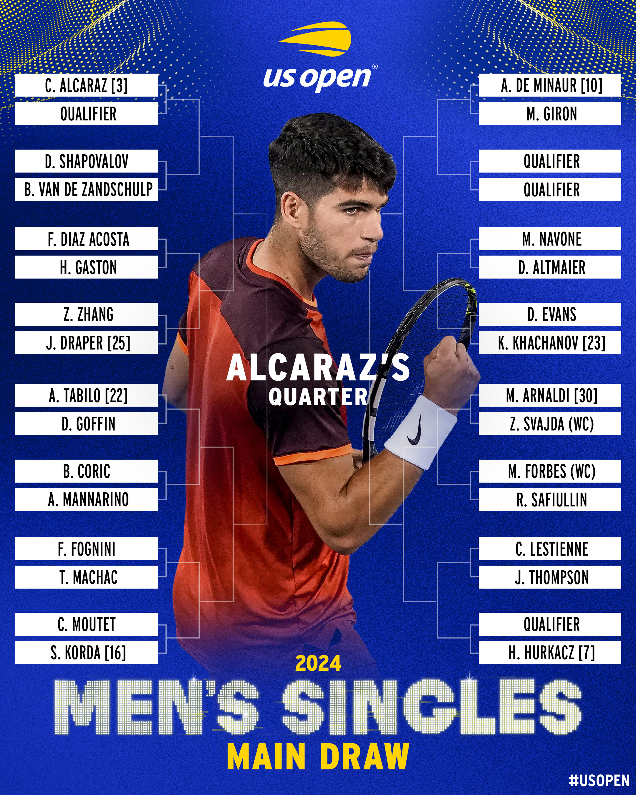 Noti-Deporte: Este es el cuadro del US Open 2024, caminos de Alcaraz, Djokovic y Sinner