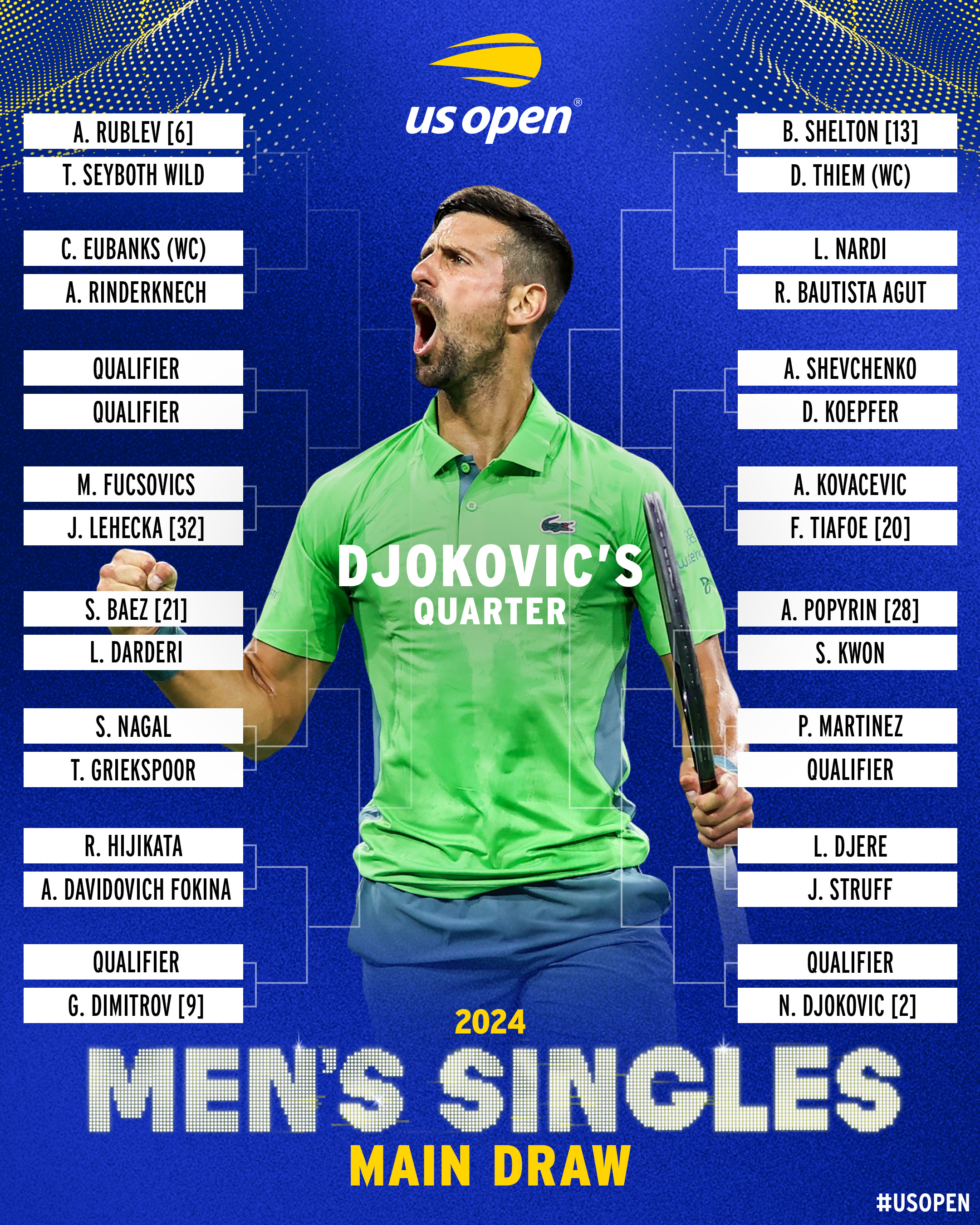 Noti-Deporte: Este es el cuadro del US Open 2024, caminos de Alcaraz, Djokovic y Sinner