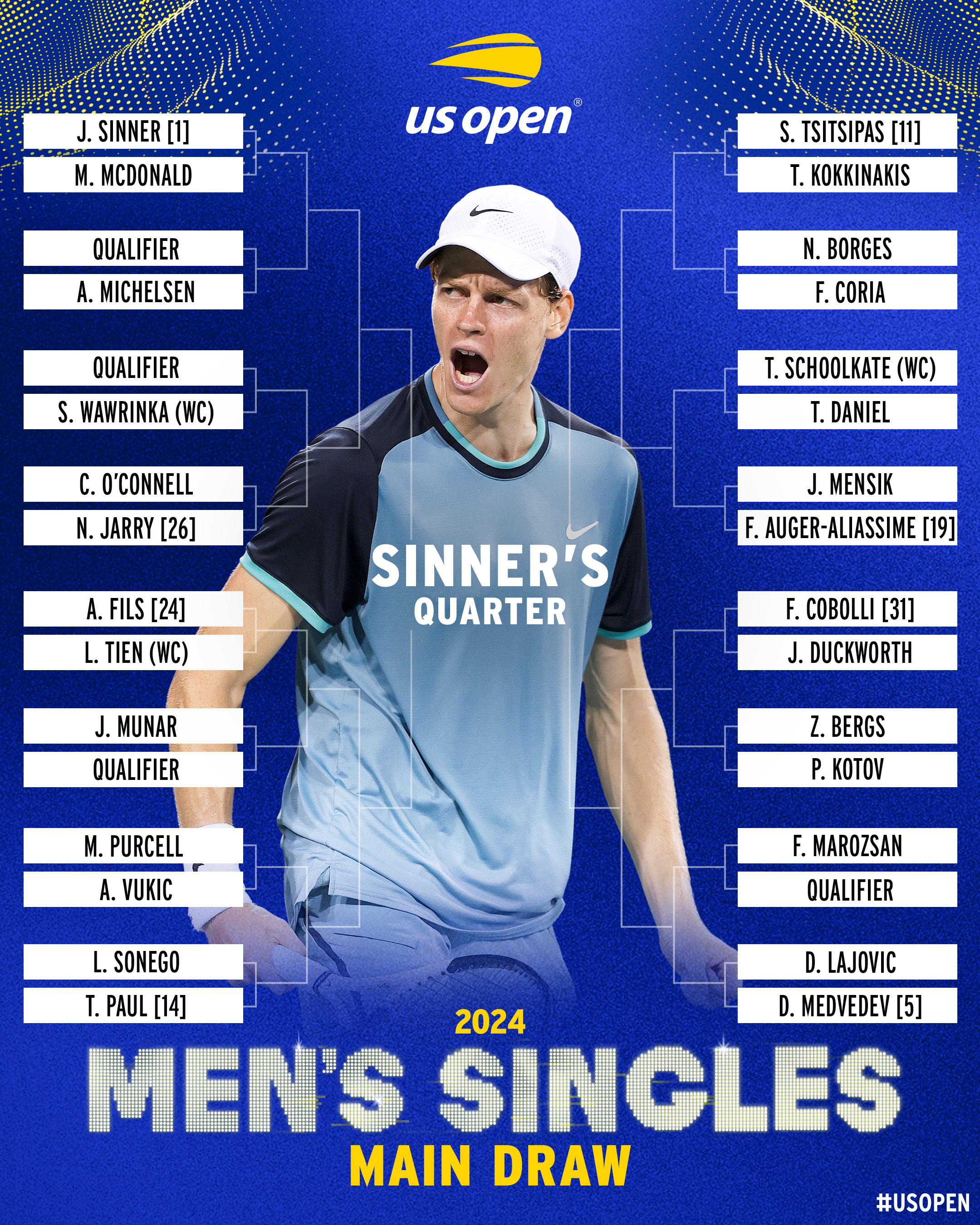Noti-Deporte: Este es el cuadro del US Open 2024, caminos de Alcaraz, Djokovic y Sinner