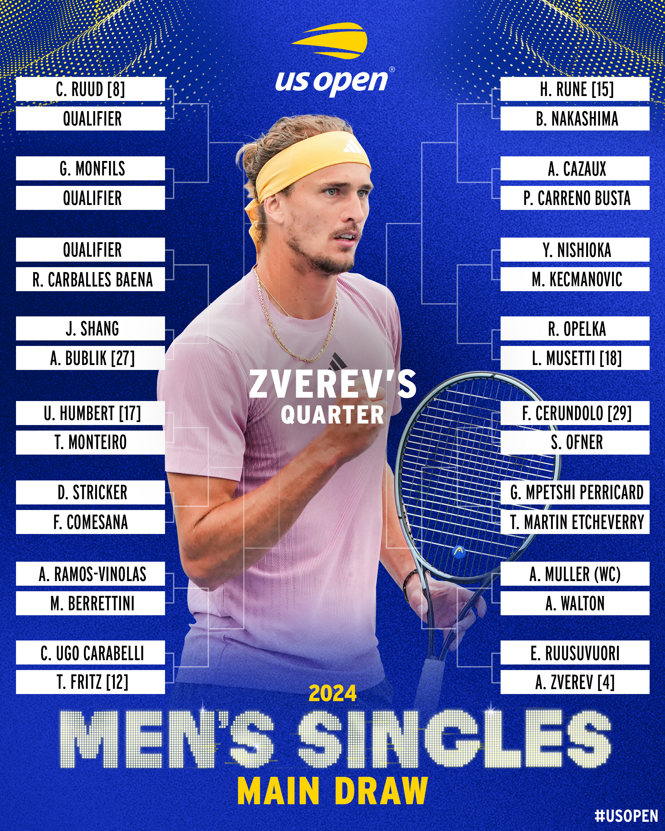 Noti-Deporte: Este es el cuadro del US Open 2024, caminos de Alcaraz, Djokovic y Sinner