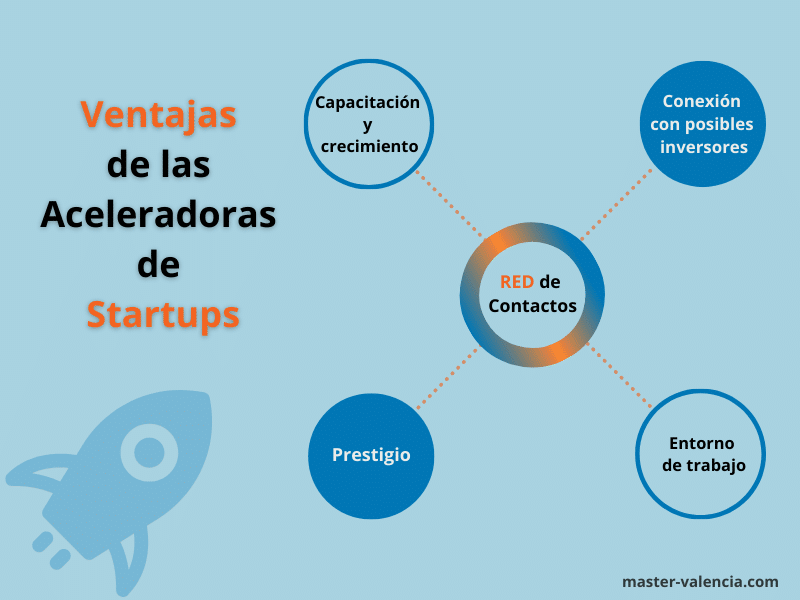 Guía para startups: Descubriendo los requisitos y criterios clave de las aceleradoras Guía para startups: Descubriendo los requisitos y criterios clave de las aceleradoras