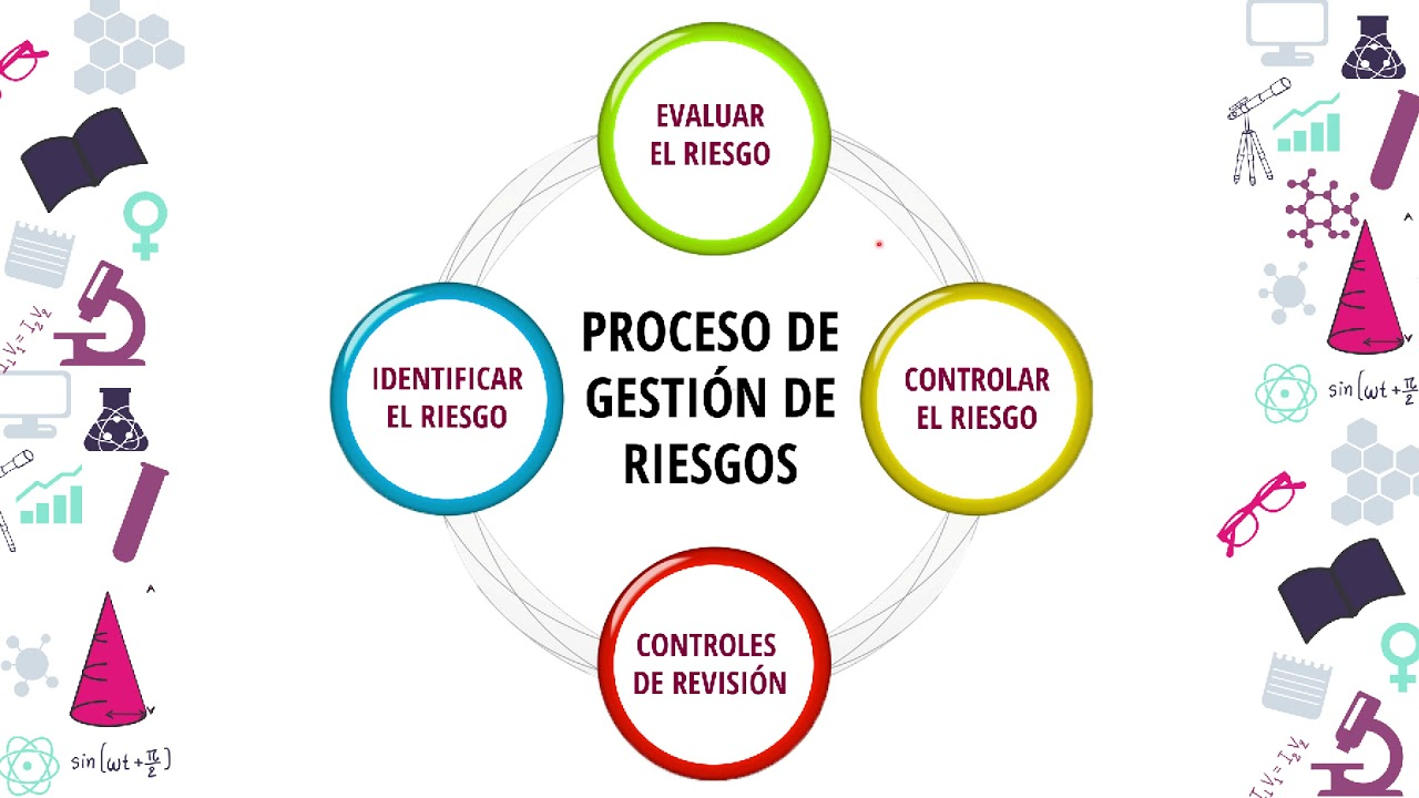 M&eacute;todos para Identificar, Evaluar y Mitigar Riesgos en Seguros