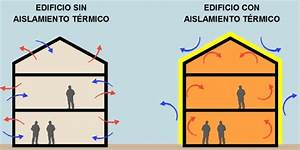 Elevando el Confort y la Eficiencia: Innovaciones en Sistemas de Aislamiento Térmico para Edificios