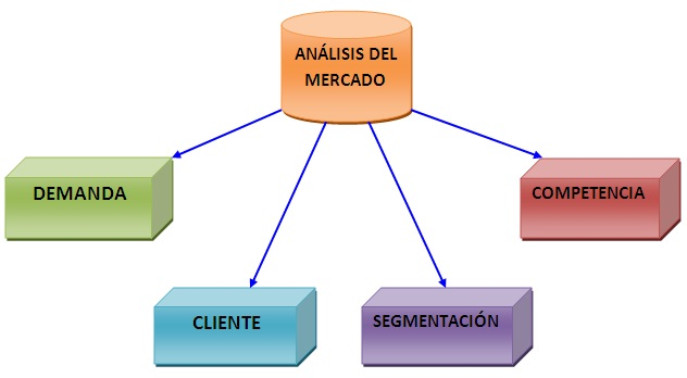 C&oacute;mo las Asesor&iacute;as Pueden Ayudar a Empresas a Expandir Su Mercado