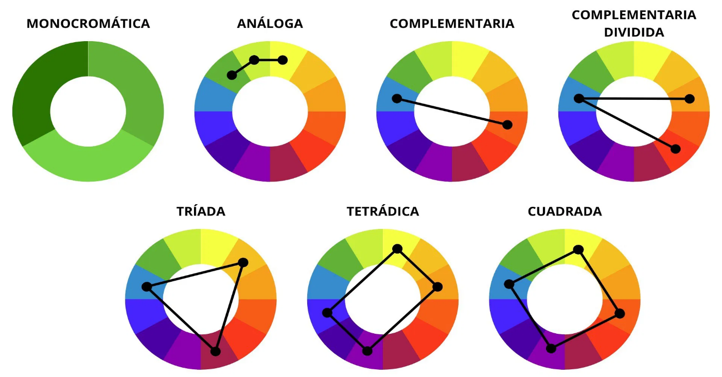 Juan Fernando Serrano Ponce | C&oacute;mo Influye el Color en la Generaci&oacute;n de Emociones en el Arte