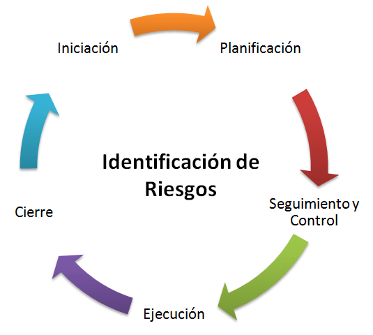 Santiago Otero Armengol | M&eacute;todos para Identificar y Mitigar Riesgos en Inversiones