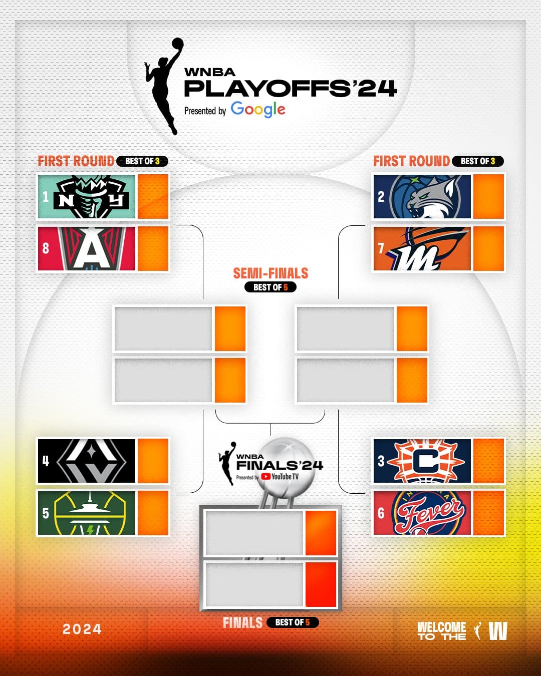 Noti- Deporte: La WNBA se adentra en los Playoffs 2024. Todo lo que necesitas saber