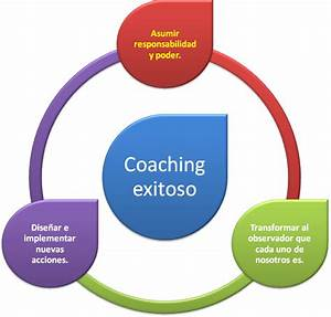 C&oacute;mo el Coaching Puede Mejorar el Liderazgo en Empresas de Seguros