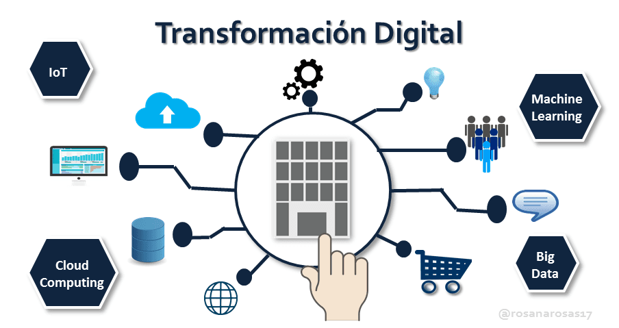 &nbsp;La Transformaci&oacute;n Digital en las Aseguradoras: C&oacute;mo la Tecnolog&iacute;a Est&aacute; Revolucionando sus Operaciones