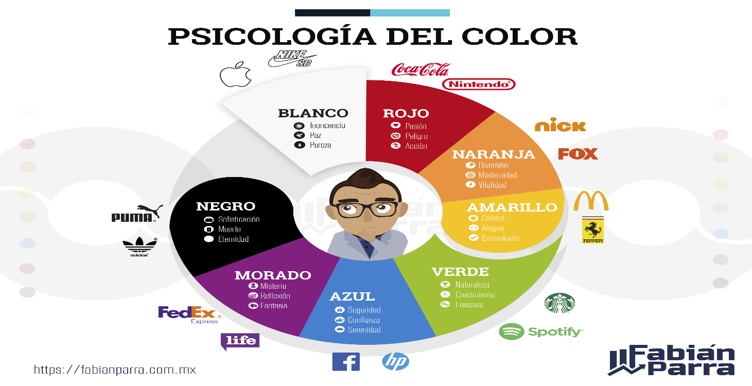 La Psicología del Consumidor y su Impacto en las Ventas con Héctor Andrés Obregón Pérez La Psicología del Consumidor y su Impacto en las Ventas con Héctor Andrés Obregón Pérez