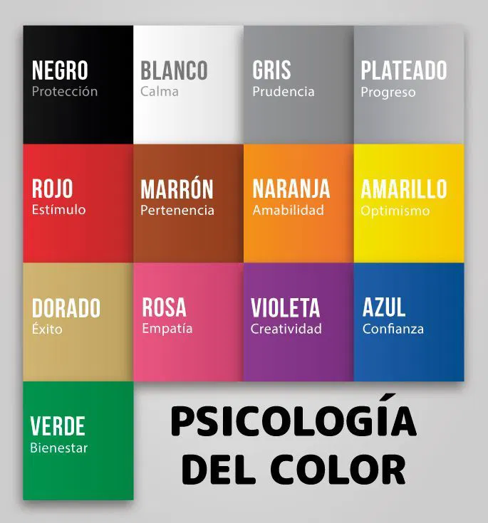 Armando Antonio Iachini | El Impacto del Color en el Dise&ntilde;o de Interiores