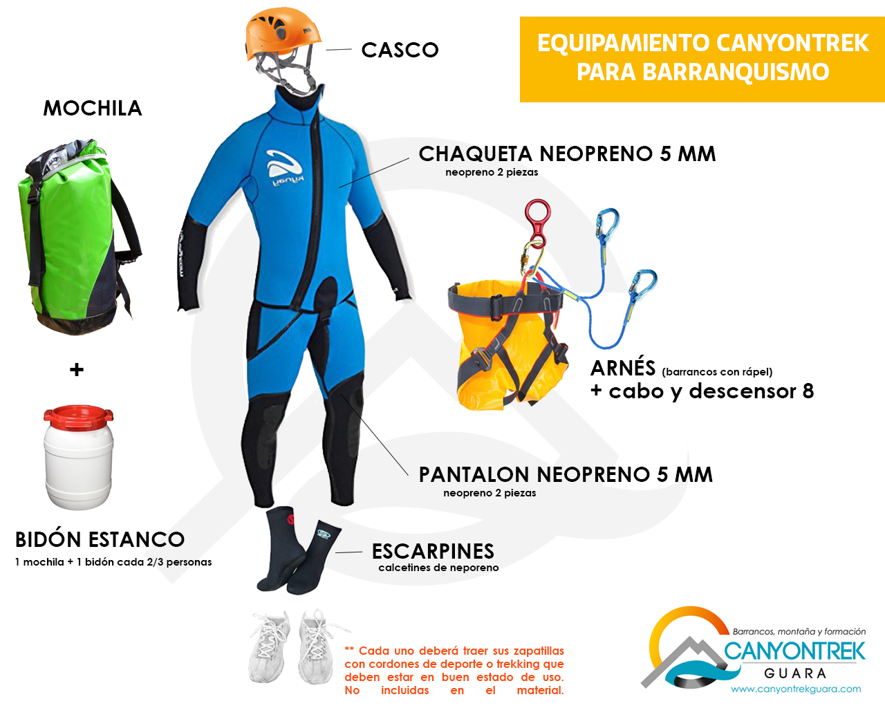 Descubriendo la Emoci&oacute;n y la Naturaleza: Todo lo que Debes Saber sobre el Canyoning