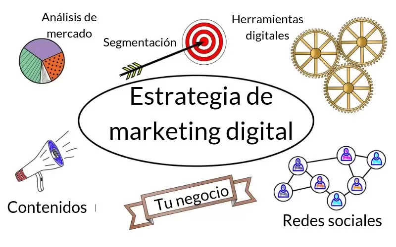 Luis Alberto P&eacute;rez: La Importancia del Marketing Digital en los Negocios Modernos: Estrategias Cruciales para el &Eacute;xito Empresarial