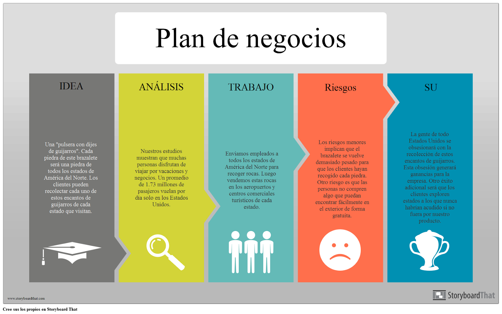 Gu&iacute;a Definitiva: C&oacute;mo Crear un Plan de Negocios Exitoso por Oswaldo Karam Macia