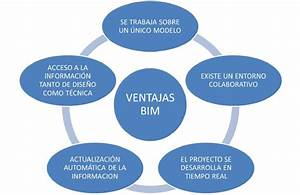 Herramientas Tecnol&oacute;gicas M&aacute;s Utilizadas en la Ingenier&iacute;a de la Construcci&oacute;n