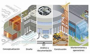 Herramientas Tecnol&oacute;gicas M&aacute;s Utilizadas en la Ingenier&iacute;a de la Construcci&oacute;n