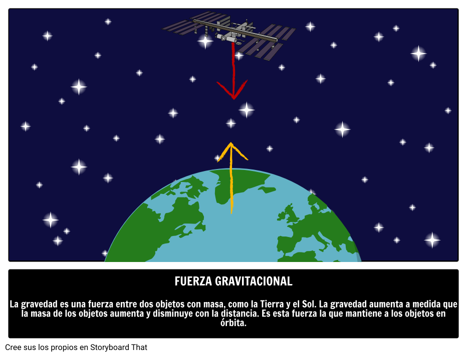 C&oacute;mo se Relaciona la Energ&iacute;a con las Fuerzas Fundamentales de la Naturaleza